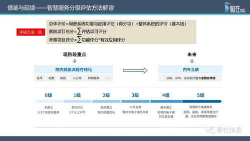 智慧管理分级标准解读,敬在信息产品及服务全面支持医院智慧管理等级评价