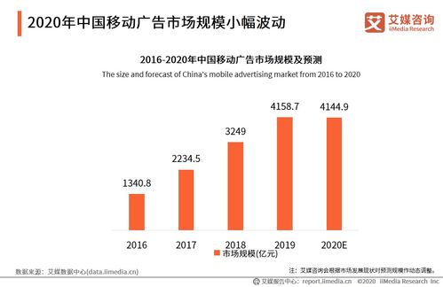 艾媒咨询 2020上半年中国企业服务发展全景报告