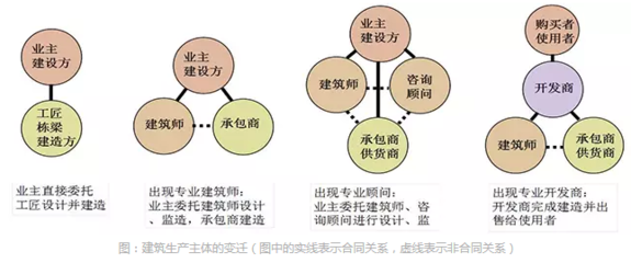 迎接建筑师负责制、重塑行业影响力