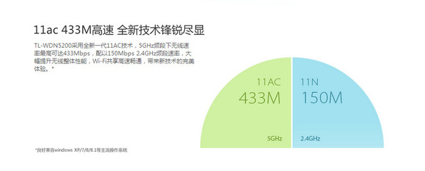 【TP-LINK TL-WDN5200 450M 双频USB无线网卡 随身wifi发射器 11AC】价格,厂家,图片,无线网卡,广州市白云区翔腾商品信息咨询服务部