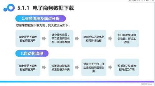 业务实战 uibot6.0 .1多页面商品信息抓取rpa机器人