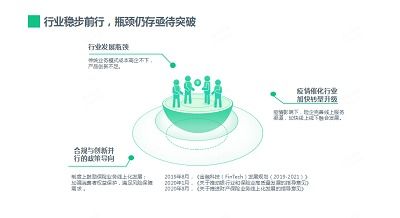 众安金融科技研究院发布 2020年度保险业数字化转型报告 保险业下一个黄金时代或将到来