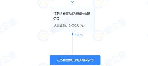 注册资本2000万元 协鑫能科成立储充科技公司