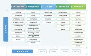 商品信息咨询服务