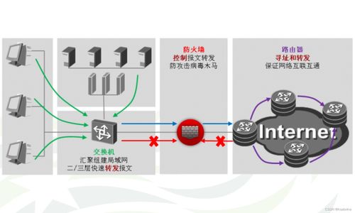 信息安全产品汇总