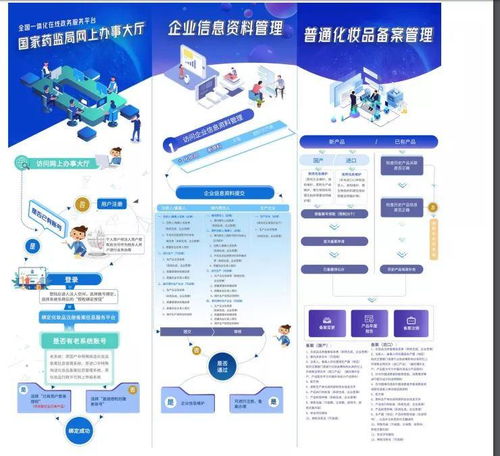 化妆品企业备案速度要加快了