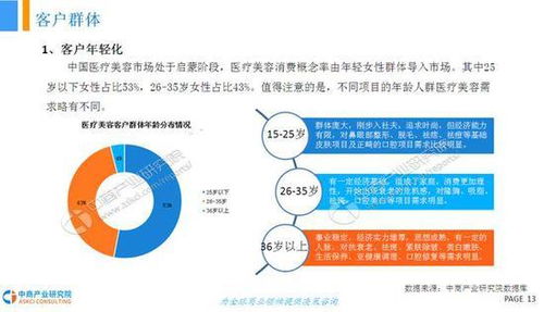 美业重磅 2018年中国医疗美容行业市场前景研究报告发布