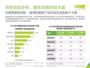 艾瑞咨询 2019年中国香氛型洗发产品用户洞察白皮书